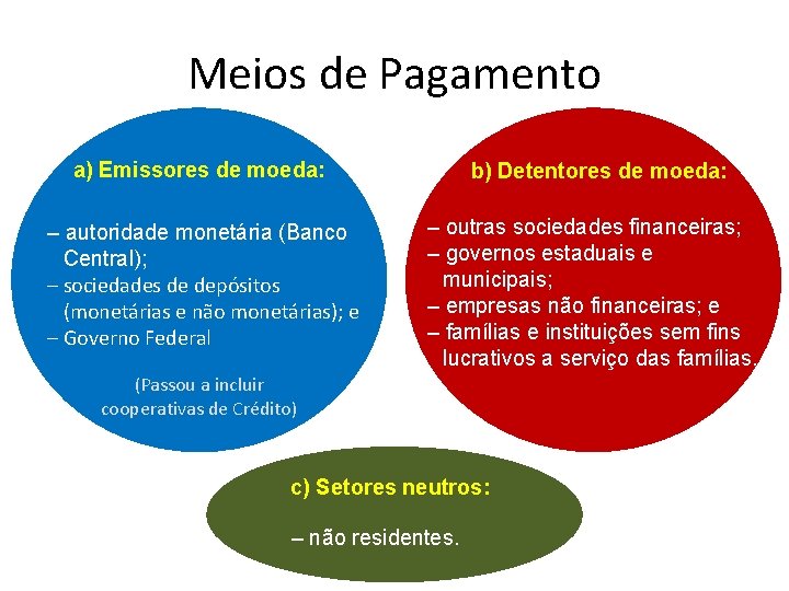 Meios de Pagamento a) Emissores de moeda: b) Detentores de moeda: – autoridade monetária