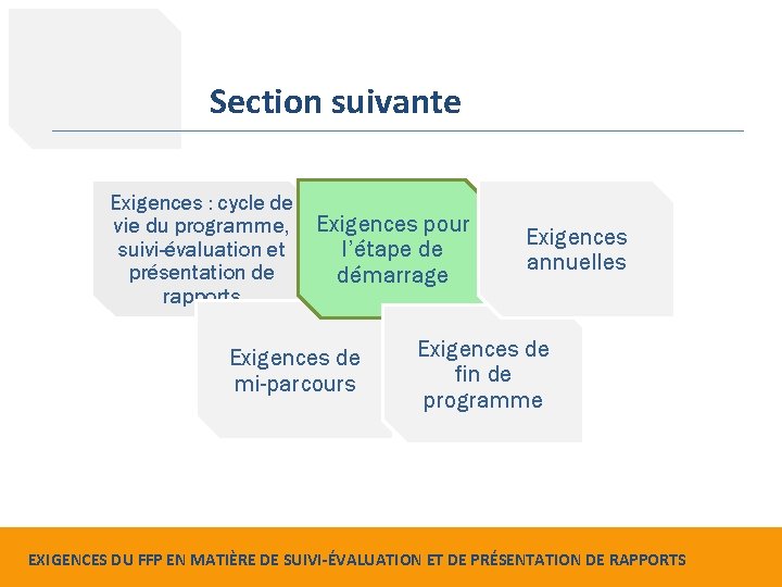 Section suivante Exigences : cycle de vie du programme, suivi-évaluation et présentation de rapports