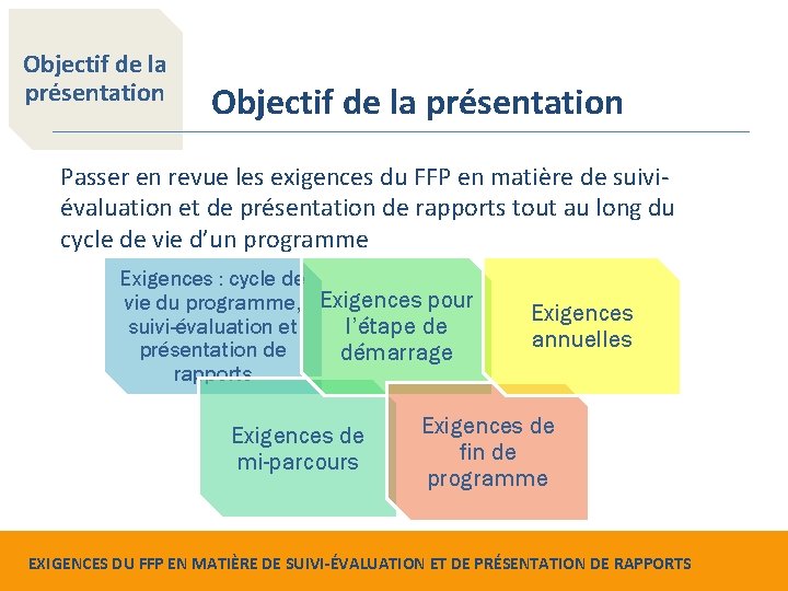 Objectif de la présentation Passer en revue les exigences du FFP en matière de