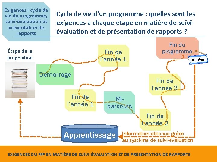 Exigences : cycle de vie du programme, suivi-évaluation et présentation de rapports Cycle de