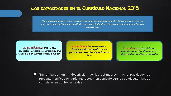 Las capacidades en el Currículo Nacional 2016 “Las capacidades son recursos para actuar de