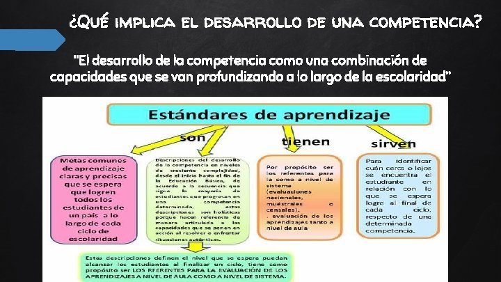 ¿Qué implica el desarrollo de una competencia? “El desarrollo de la competencia como una