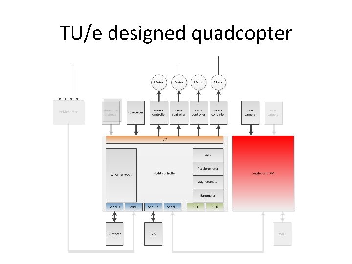 TU/e designed quadcopter 