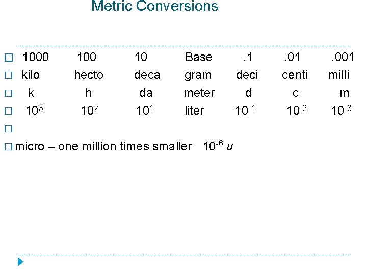 Metric Conversions � 1000 � � � kilo k 103 100 hecto h 102