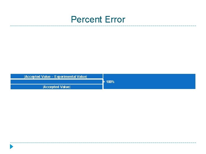 Percent Error |Accepted Value − Experimental Value| × 100% |Accepted Value| 