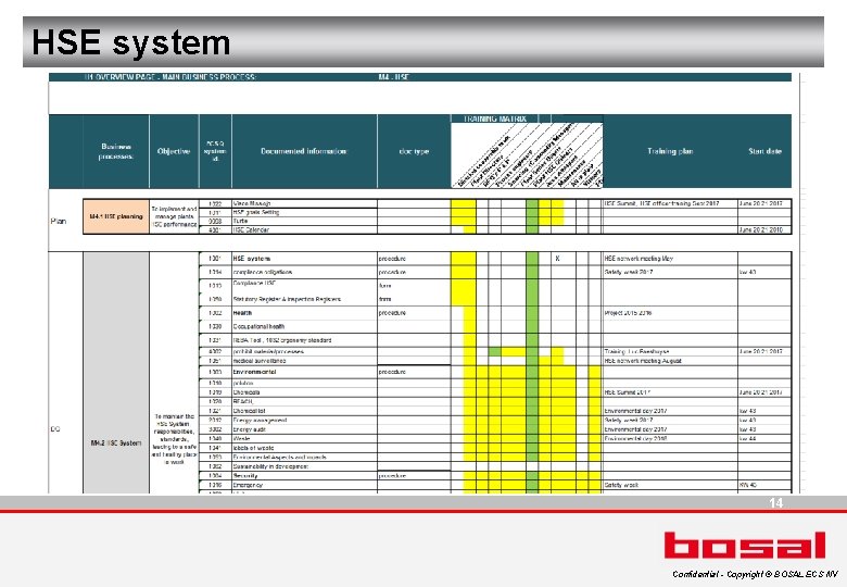 HSE system 14 Confidential - Copyright © BOSAL ECS NV 