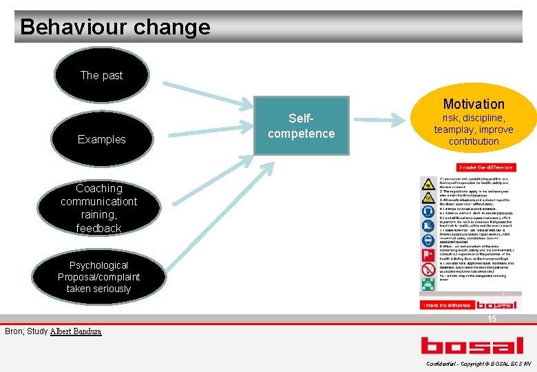 Behaviour change The past Examples Selfcompetence Motivation risk, discipline, teamplay, improve contribution Coaching communicationt