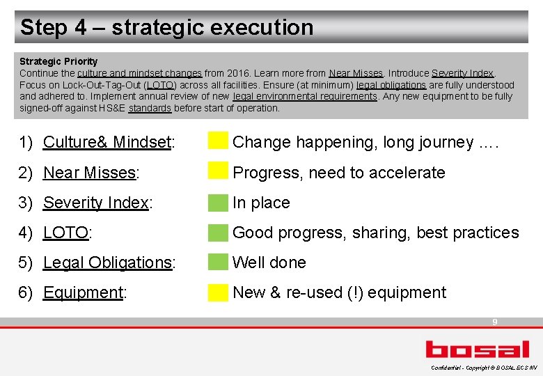 Step 4 – strategic execution Strategic Priority Continue the culture and mindset changes from