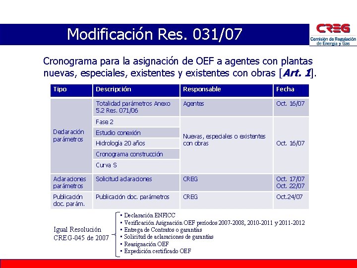 Modificación Res. 031/07 Cronograma para la asignación de OEF a agentes con plantas nuevas,