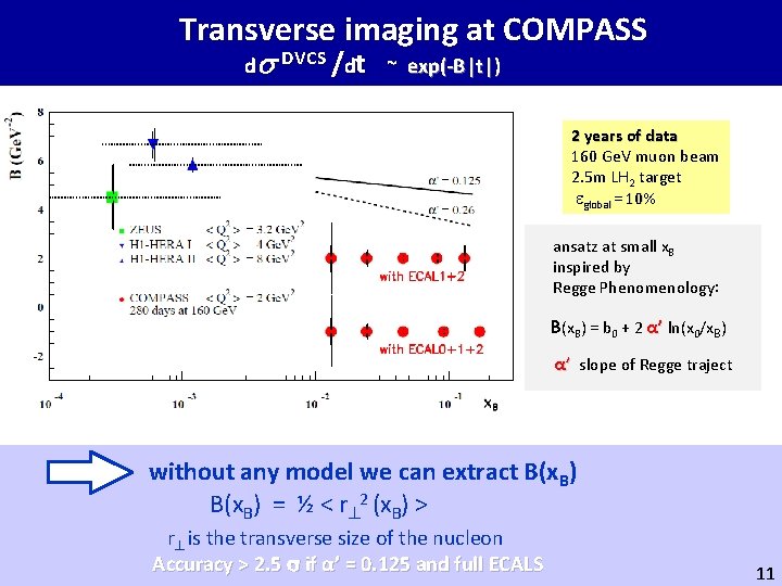 Transverse imaging at COMPASS d DVCS /dt ~ exp(-B|t|) 2 years of data 160