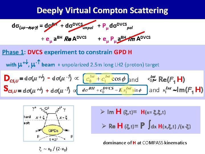 Deeply Virtual Compton Scattering dσ(μp μp ) = dσBH + dσDVCSunpol + Pμ dσDVCSpol