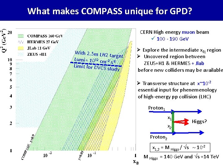 What makes COMPASS unique for GPD? CERN High energy muon beam ü 100 -