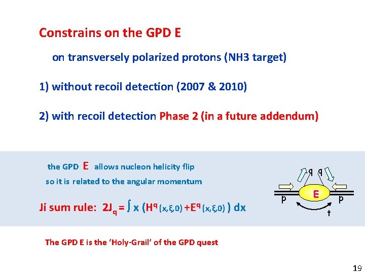 Constrains on the GPD E on transversely polarized protons (NH 3 target) 1) without