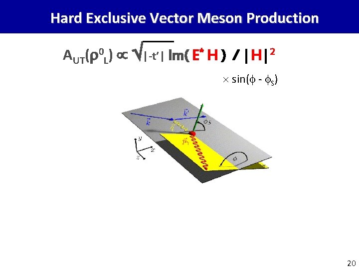 Hard Exclusive Vector Meson Production AUT( 0 L) |-t’| Im( E* H ) /