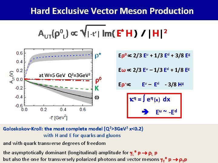 Hard Exclusive Vector Meson Production AUT( 0 L) |-t’| Im( E* H ) /