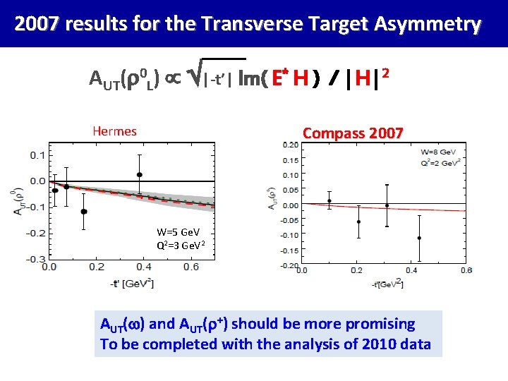 2007 results for the Transverse Target Asymmetry AUT( 0 L) |-t’| Im( E* H