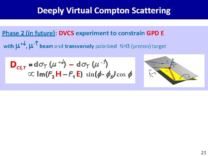 Deeply Virtual Compton Scattering Phase 2 (in future): DVCS experiment to constrain GPD E