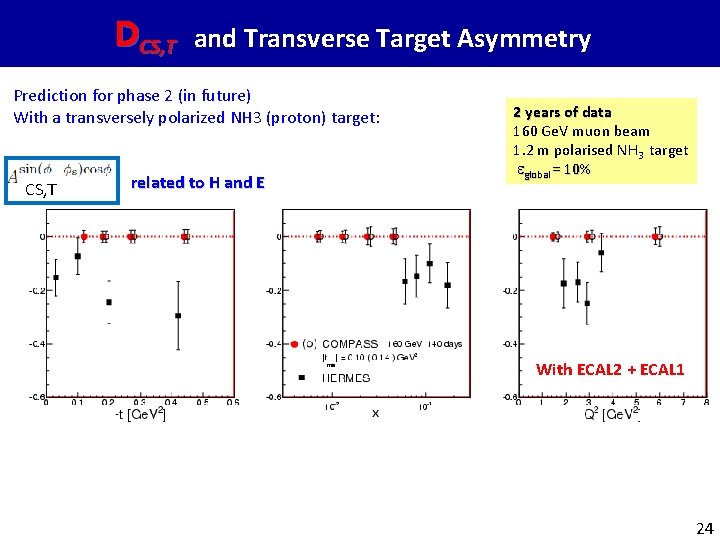 DCS, T and Transverse Target Asymmetry Prediction for phase 2 (in future) With a