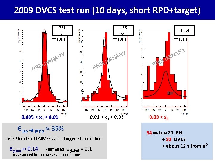2009 DVCS test run (10 days, short RPD+target) IM EL 251 evts 135 evts