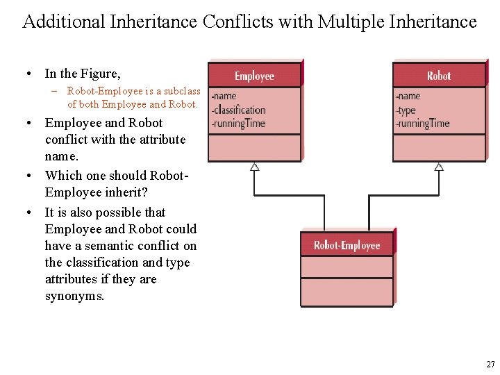 Additional Inheritance Conflicts with Multiple Inheritance • In the Figure, – Robot-Employee is a