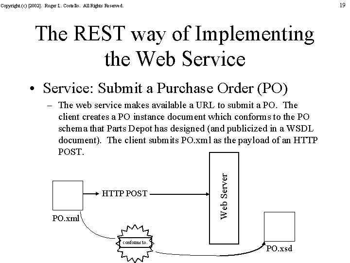 19 Copyright (c) [2002]. Roger L. Costello. All Rights Reserved. The REST way of