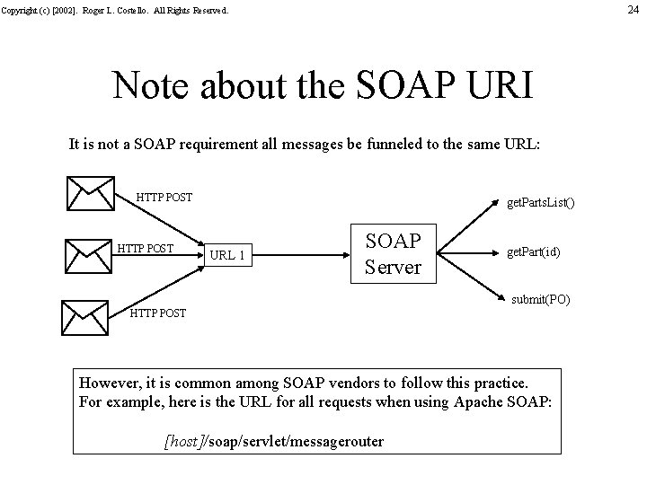 24 Copyright (c) [2002]. Roger L. Costello. All Rights Reserved. Note about the SOAP