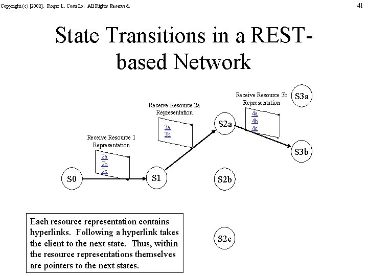 41 Copyright (c) [2002]. Roger L. Costello. All Rights Reserved. State Transitions in a