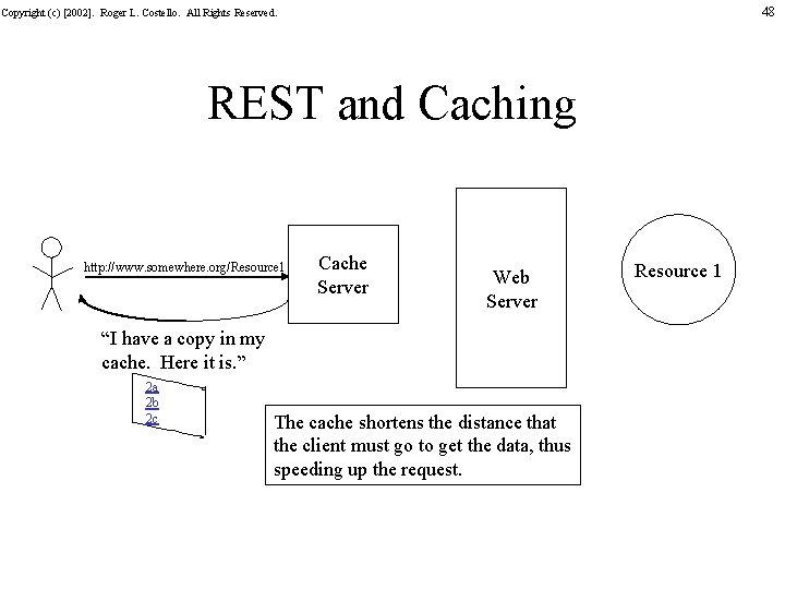 48 Copyright (c) [2002]. Roger L. Costello. All Rights Reserved. REST and Caching http: