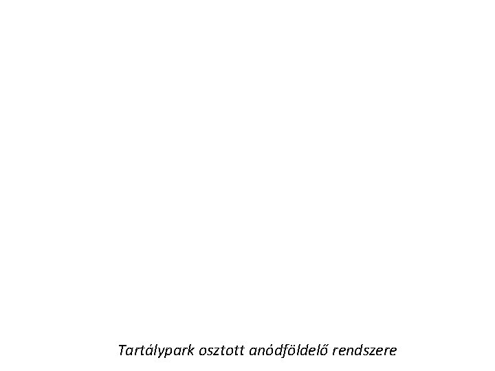 Tartálypark osztott anódföldelő rendszere 