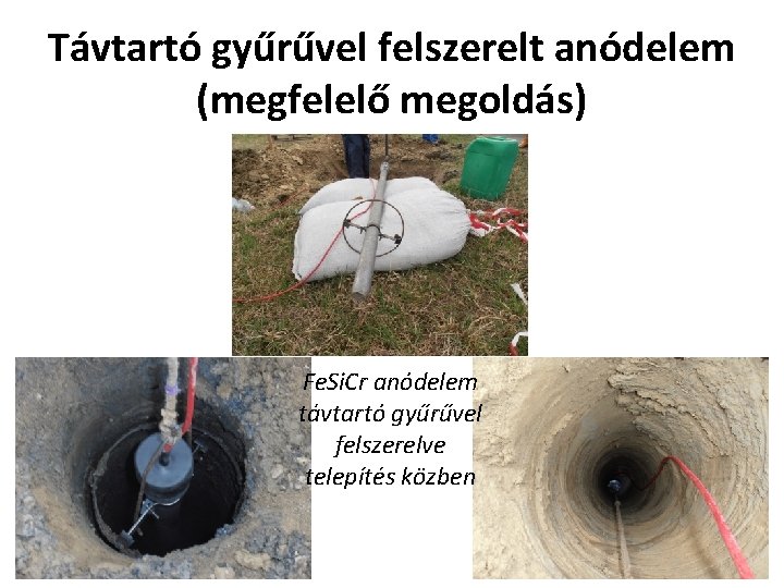 Távtartó gyűrűvel felszerelt anódelem (megfelelő megoldás) Fe. Si. Cr anódelem távtartó gyűrűvel felszerelve telepítés