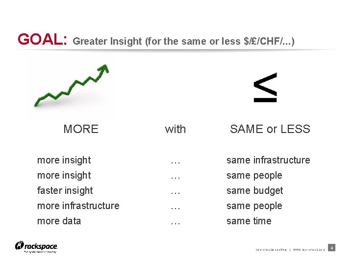 GOAL: Greater Insight (for the same or less $/£/CHF/. . . ) MORE with