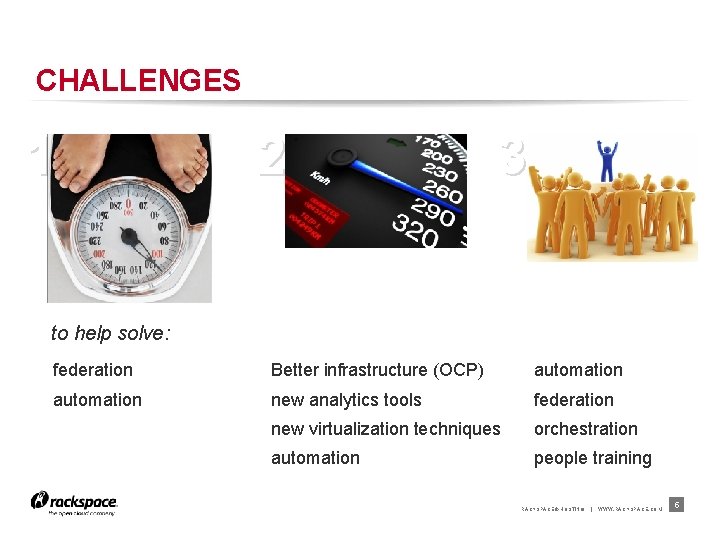 CHALLENGES 1 2 3 to help solve: federation Better infrastructure (OCP) automation new analytics