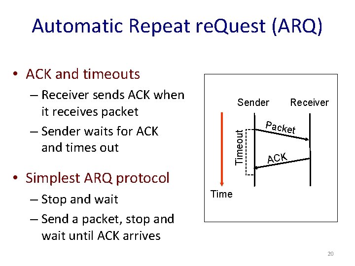 Automatic Repeat re. Quest (ARQ) • ACK and timeouts – Receiver sends ACK when