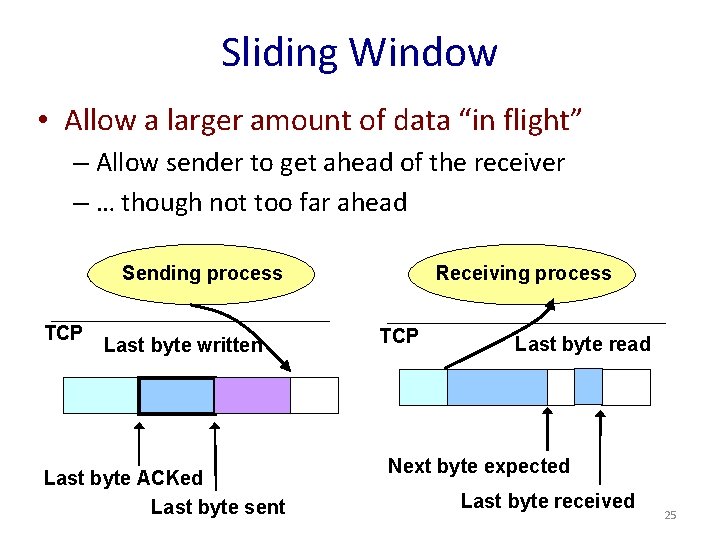 Sliding Window • Allow a larger amount of data “in flight” – Allow sender