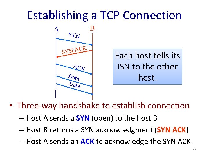 Establishing a TCP Connection A SYN CK SYN A ACK Data B Each host