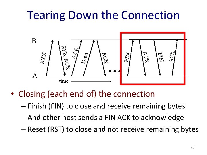 Tearing Down the Connection ACK FIN Data ACK FIN ACK CK A SYN B