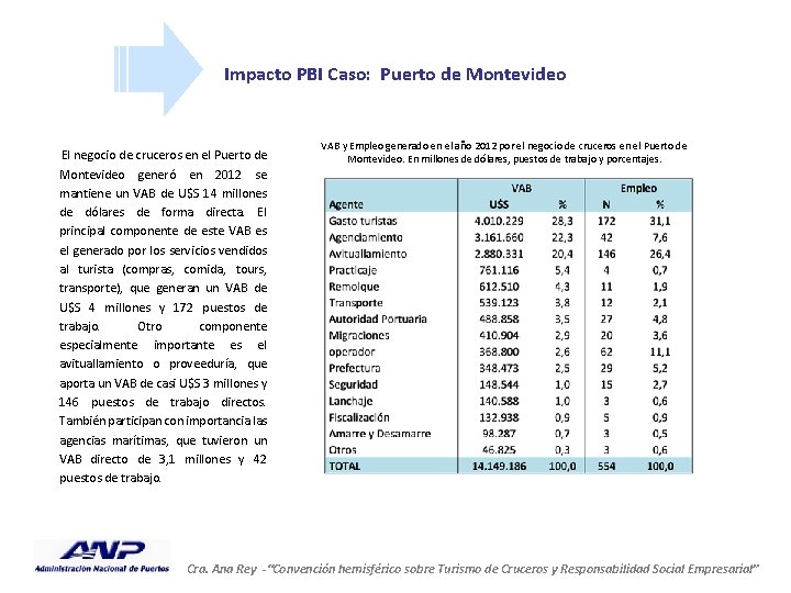 Impacto PBI Caso: Puerto de Montevideo El negocio de cruceros en el Puerto de