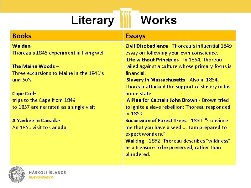 Literary Works Books Essays Walden. Thoreau's 1845 experiment in living well Civil Disobedience -