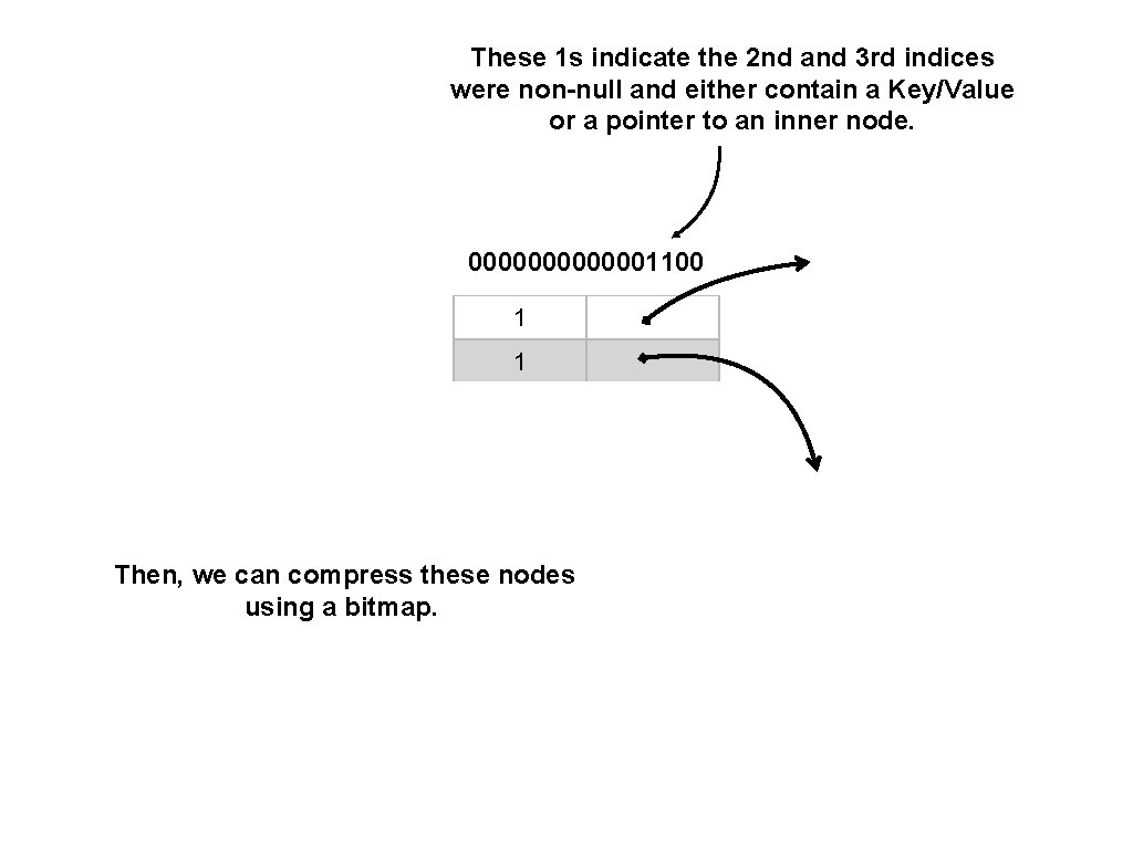 These 1 s indicate the 2 nd and 3 rd indices were non-null and