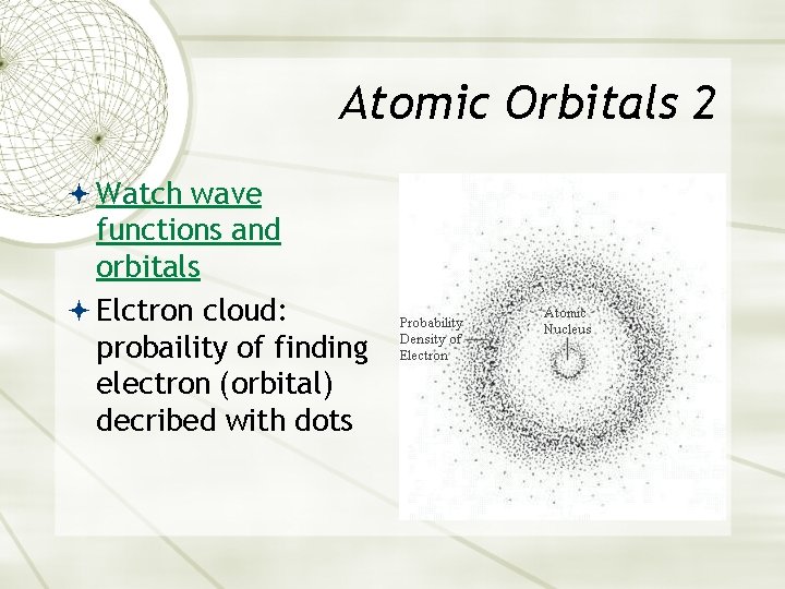 Atomic Orbitals 2 Watch wave functions and orbitals Elctron cloud: probaility of finding electron