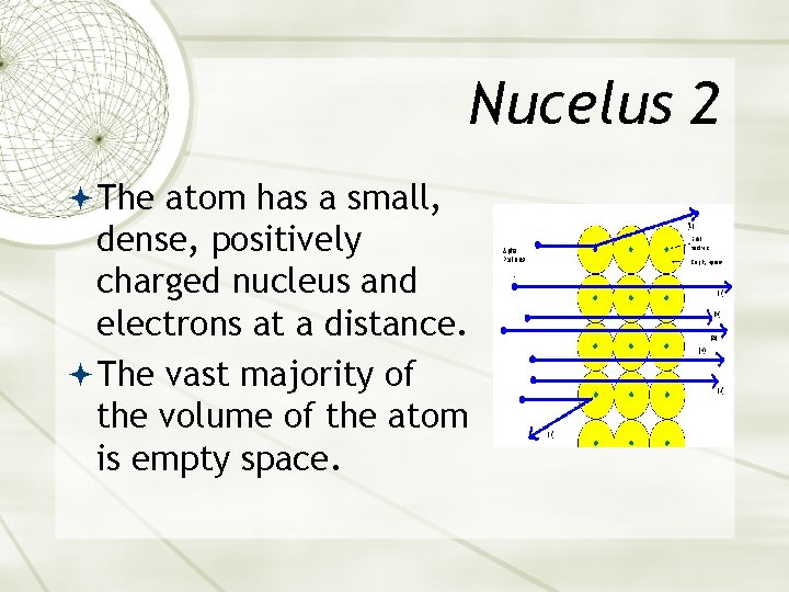 Nucelus 2 The atom has a small, dense, positively charged nucleus and electrons at