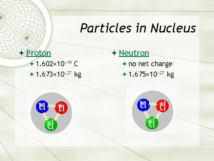 Particles in Nucleus Proton Neutron 1. 602× 10− 19 C no net charge 1.