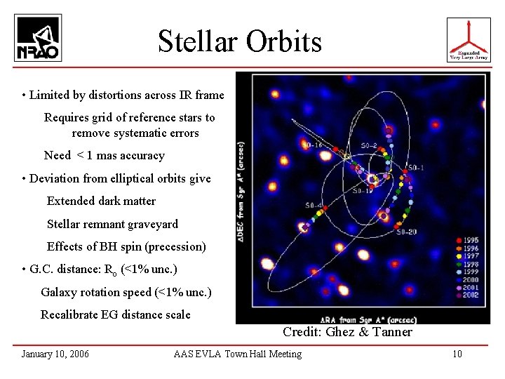 Stellar Orbits • Limited by distortions across IR frame Requires grid of reference stars