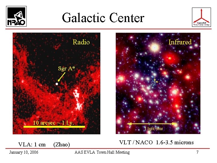 Galactic Center Radio Infrared Sgr A* 10 arcsec ~ 1 l. y. VLA: 1