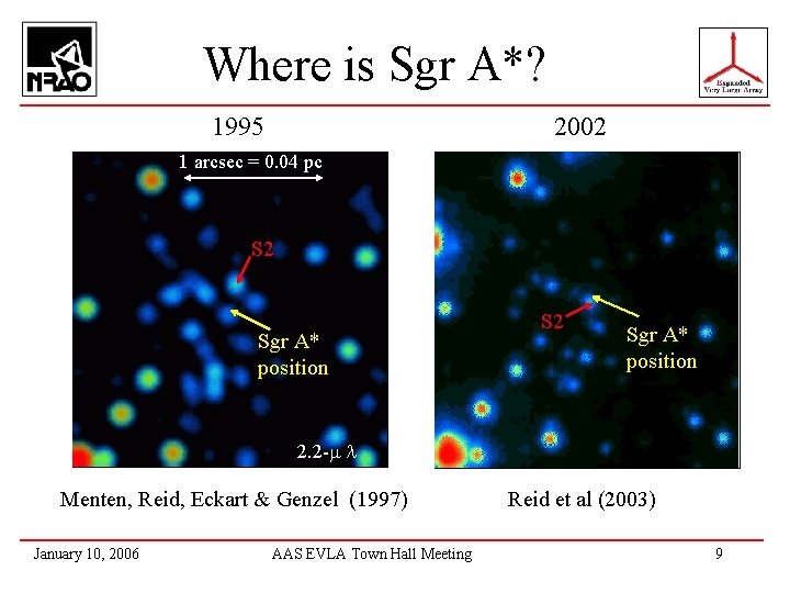 Where is Sgr A*? 1995 2002 1 arcsec = 0. 04 pc S 2