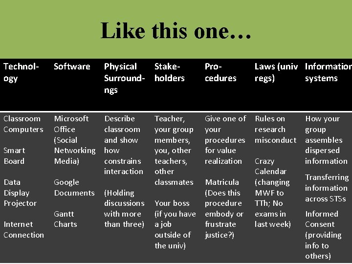 Like this one… Technology Software Physical Stake. Surround- holders ngs Procedures Laws (univ Information