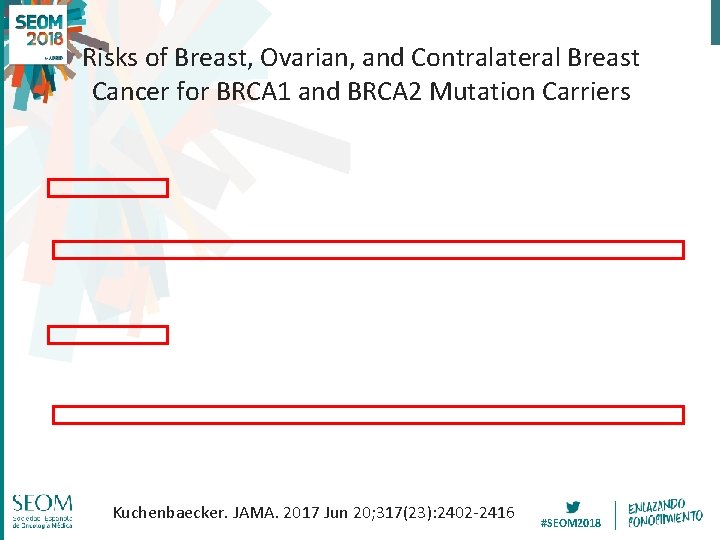 Risks of Breast, Ovarian, and Contralateral Breast Cancer for BRCA 1 and BRCA 2