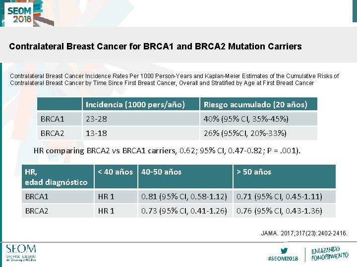 Contralateral Breast Cancer for BRCA 1 and BRCA 2 Mutation Carriers Contralateral Breast Cancer