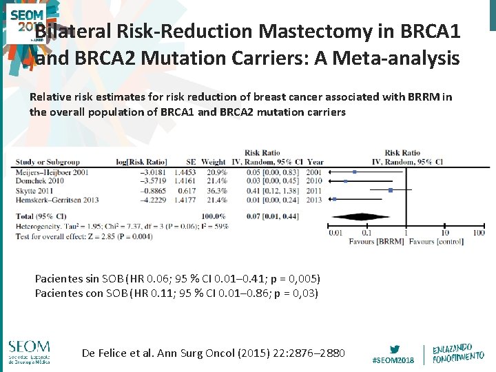 Bilateral Risk-Reduction Mastectomy in BRCA 1 and BRCA 2 Mutation Carriers: A Meta-analysis Relative