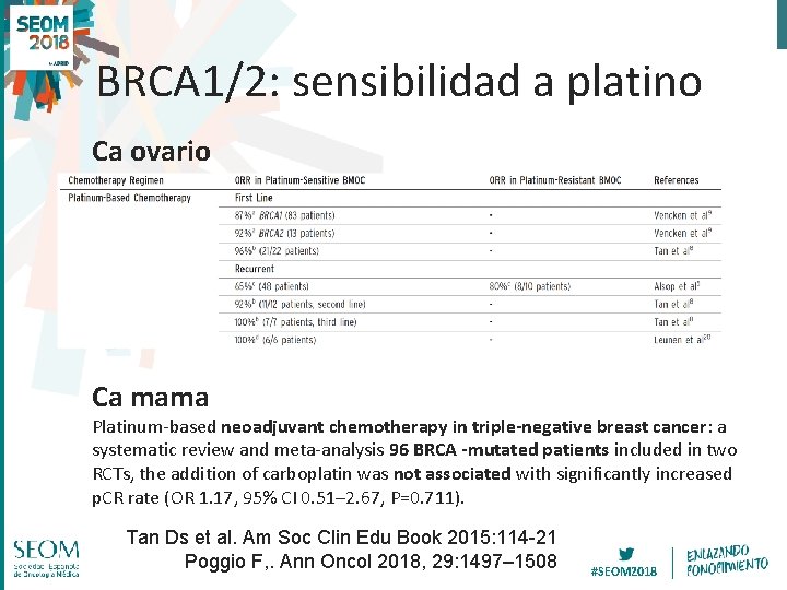 BRCA 1/2: sensibilidad a platino Ca ovario Ca mama Platinum-based neoadjuvant chemotherapy in triple-negative